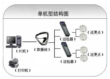 常德武陵区巡更系统六号