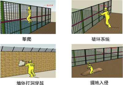 常德武陵区周界防范报警系统四号