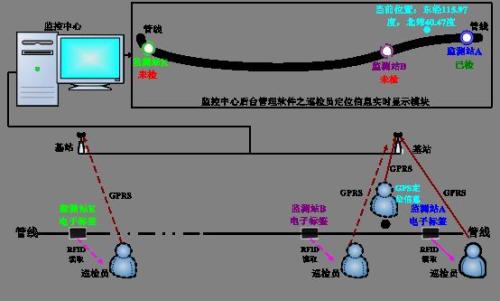 常德武陵区巡更系统八号