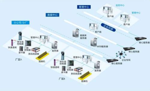 常德武陵区食堂收费管理系统七号