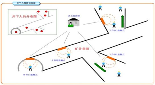 常德武陵区人员定位系统七号